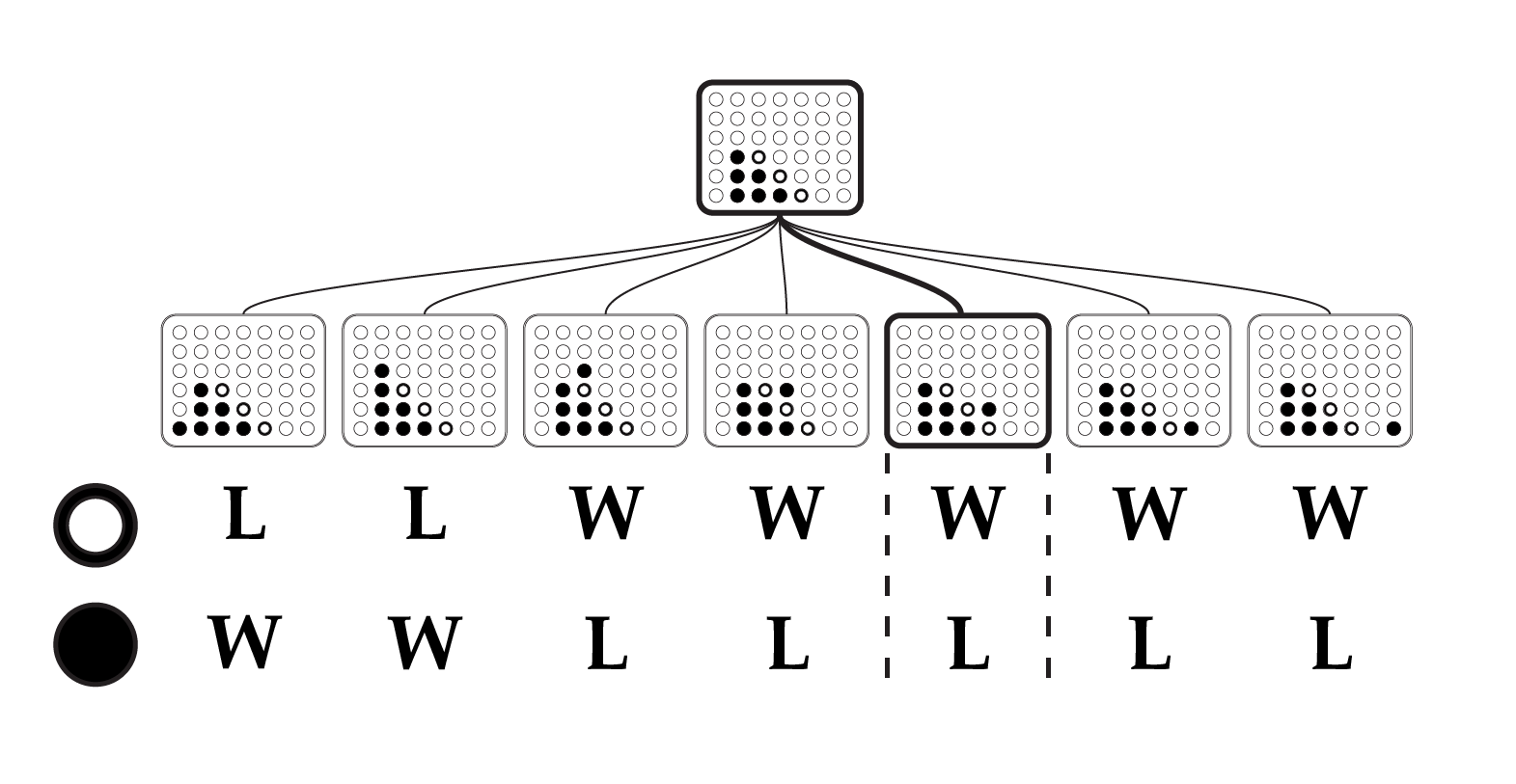 win states for connect 4